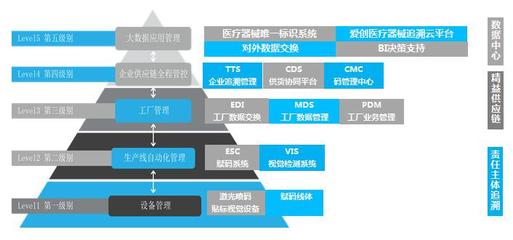 助力UDI系統(tǒng)試點(diǎn)推行，愛創(chuàng)受邀出席醫(yī)療器械唯一標(biāo)識(shí)培訓(xùn)班